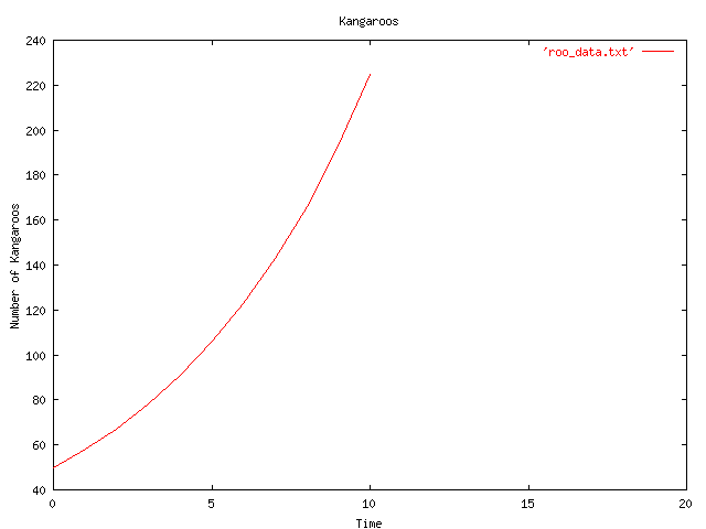 Sample Graph (Gnuplot graph of our Data) 