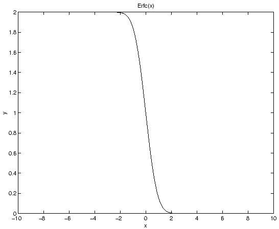 \includegraphics[scale=0.7]{erfc.eps}