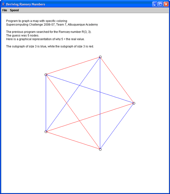 Figure 5: The graph printed from the Edge Sequence Key from Figure 4. Note that as the window's text states, there are no monochromatic k 3's in either colors.