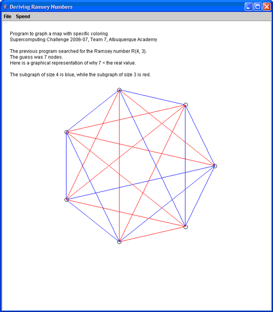 Figure 8: The graphing for the output from Figure 7. In this case, the color of the edges is important to take note of because, here, there may be as many blue k 3 as we need because its subgraph size is 4. There may be no red k 3's, however, as 3 is the size of the subgraph assigned to red.
