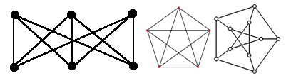Examples of graphs. 