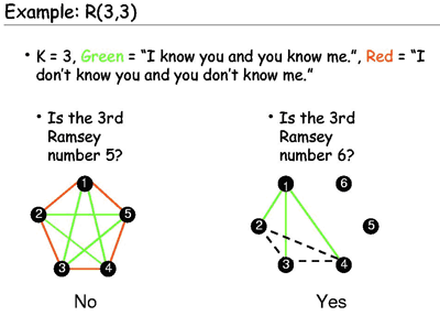 Solving for an R(3,3) using traditional methods.