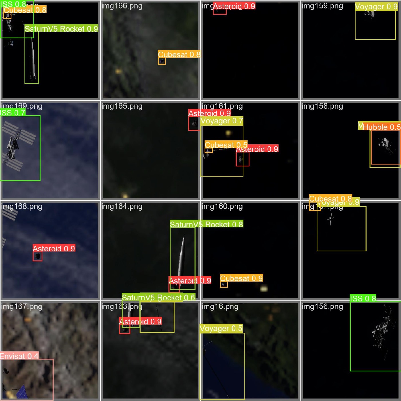 Grid of orbital images with boxes labeling satellites, rockets, and asteroids